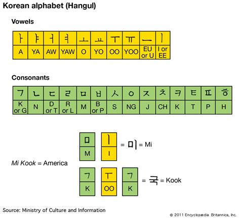 chanel in hangul|Korean translation of 'channel' .